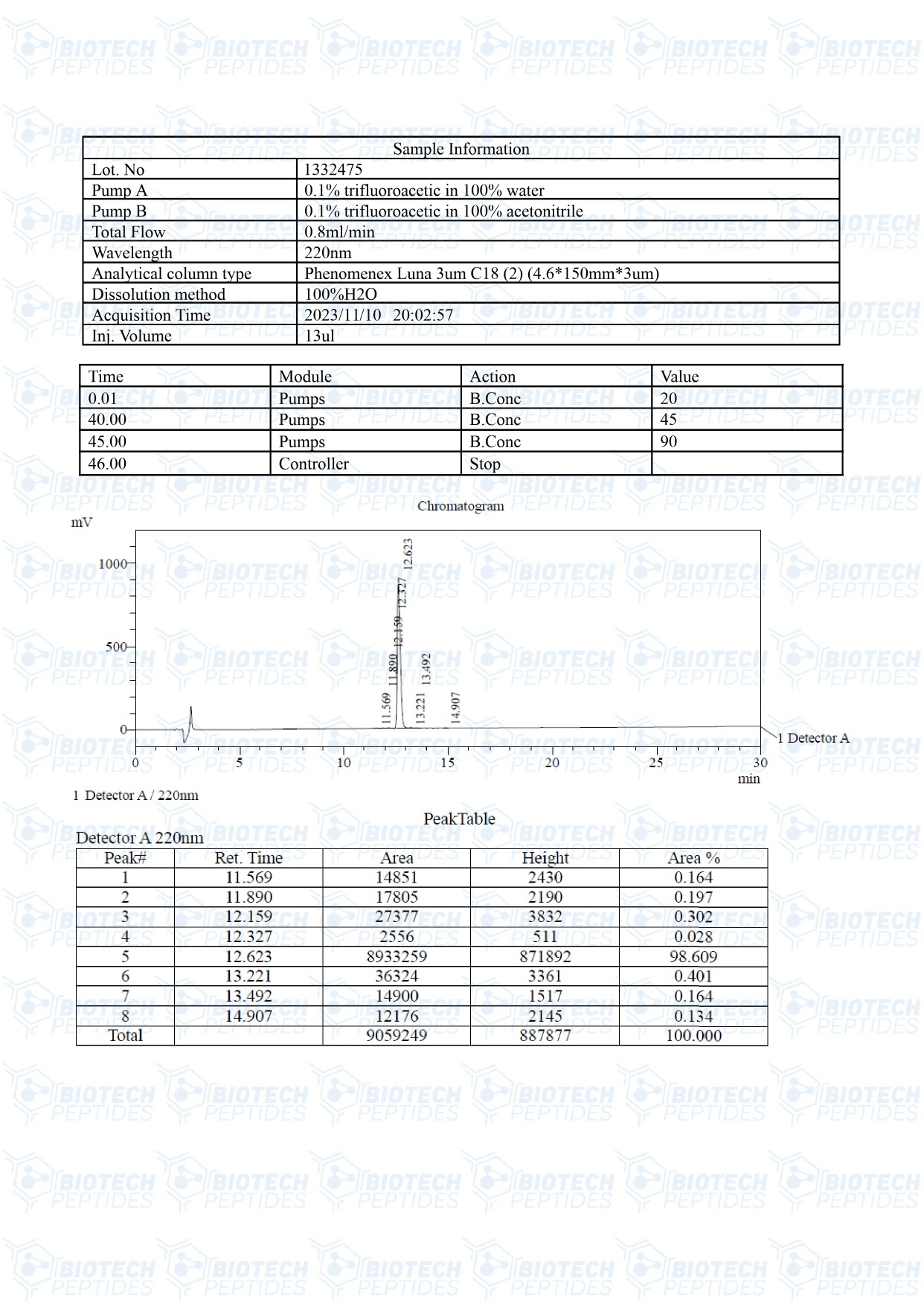 AOD-9604-5mg-LC