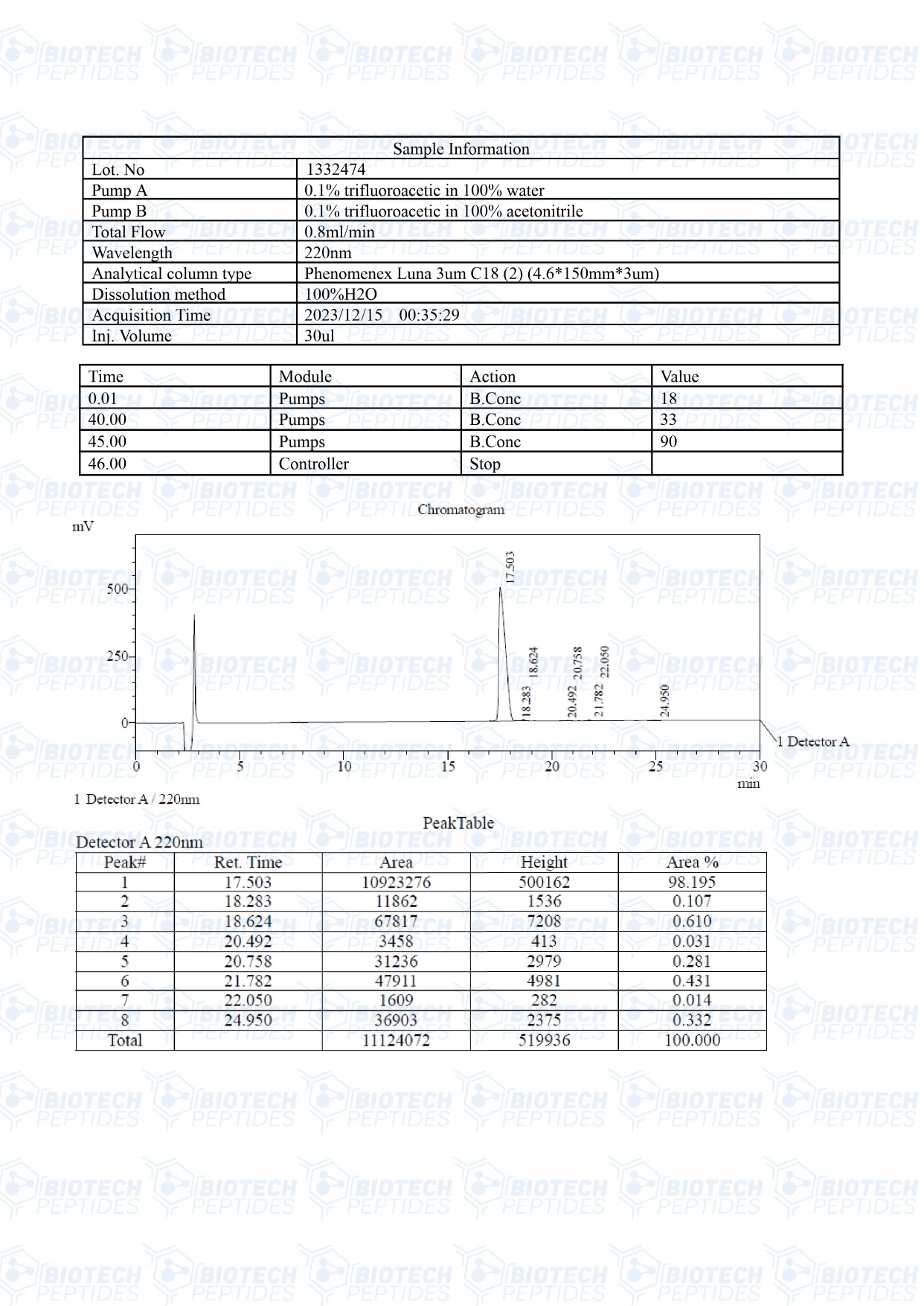 Adipotide-FTPP-10mg-LC