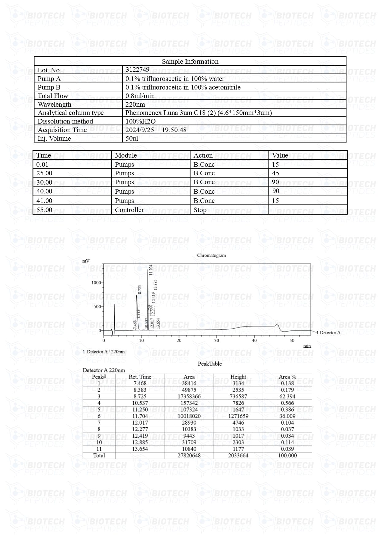 BPC-157-TB-500-LC