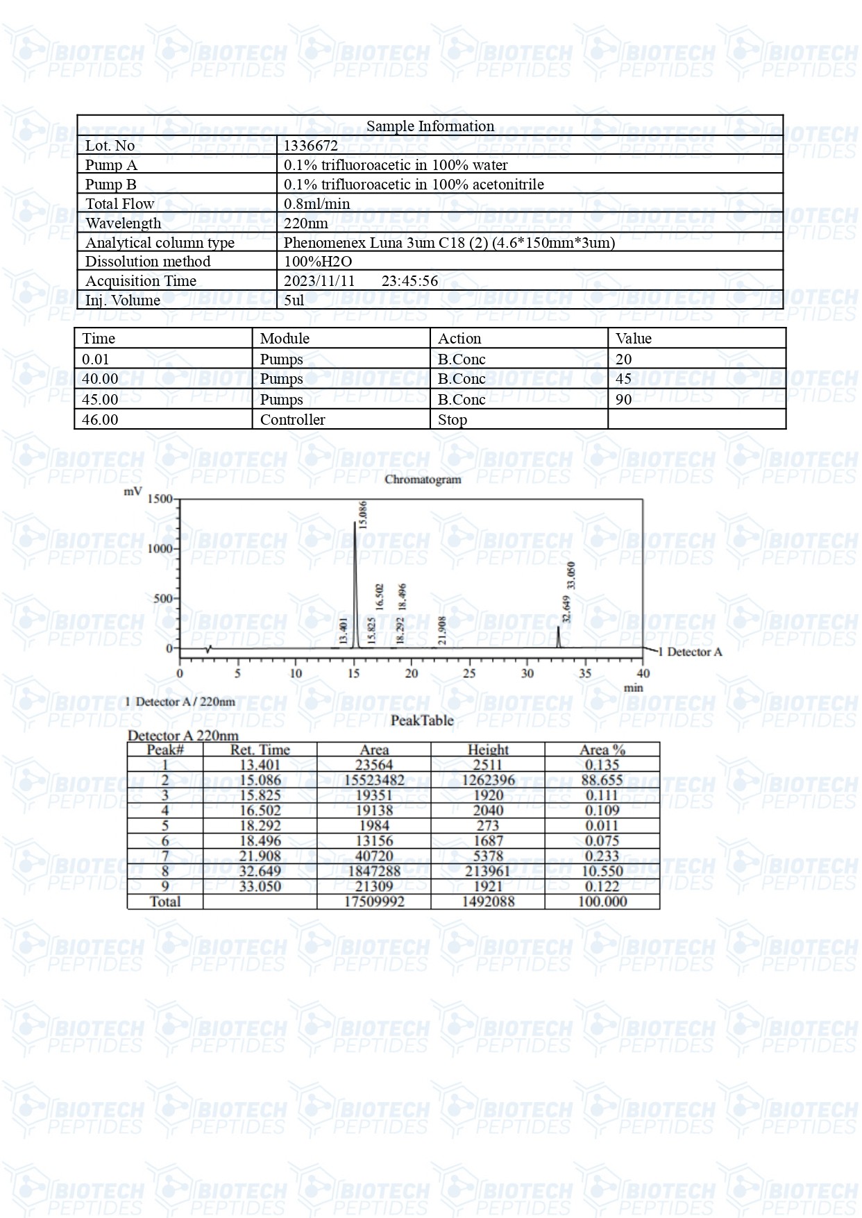 CJC-1295-GHRP-6-Blend-10mg-LC