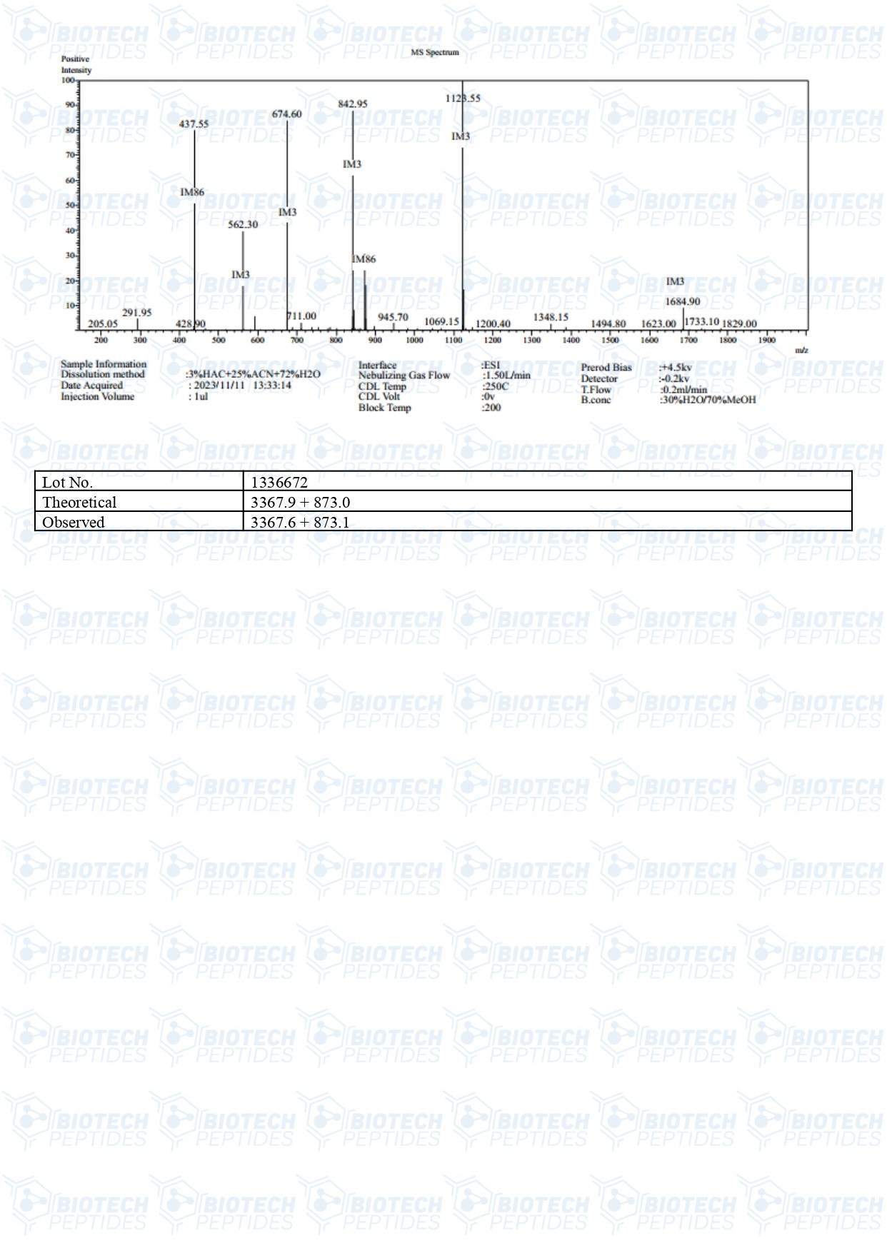CJC-1295-GHRP-6-Blend-10mg-MS