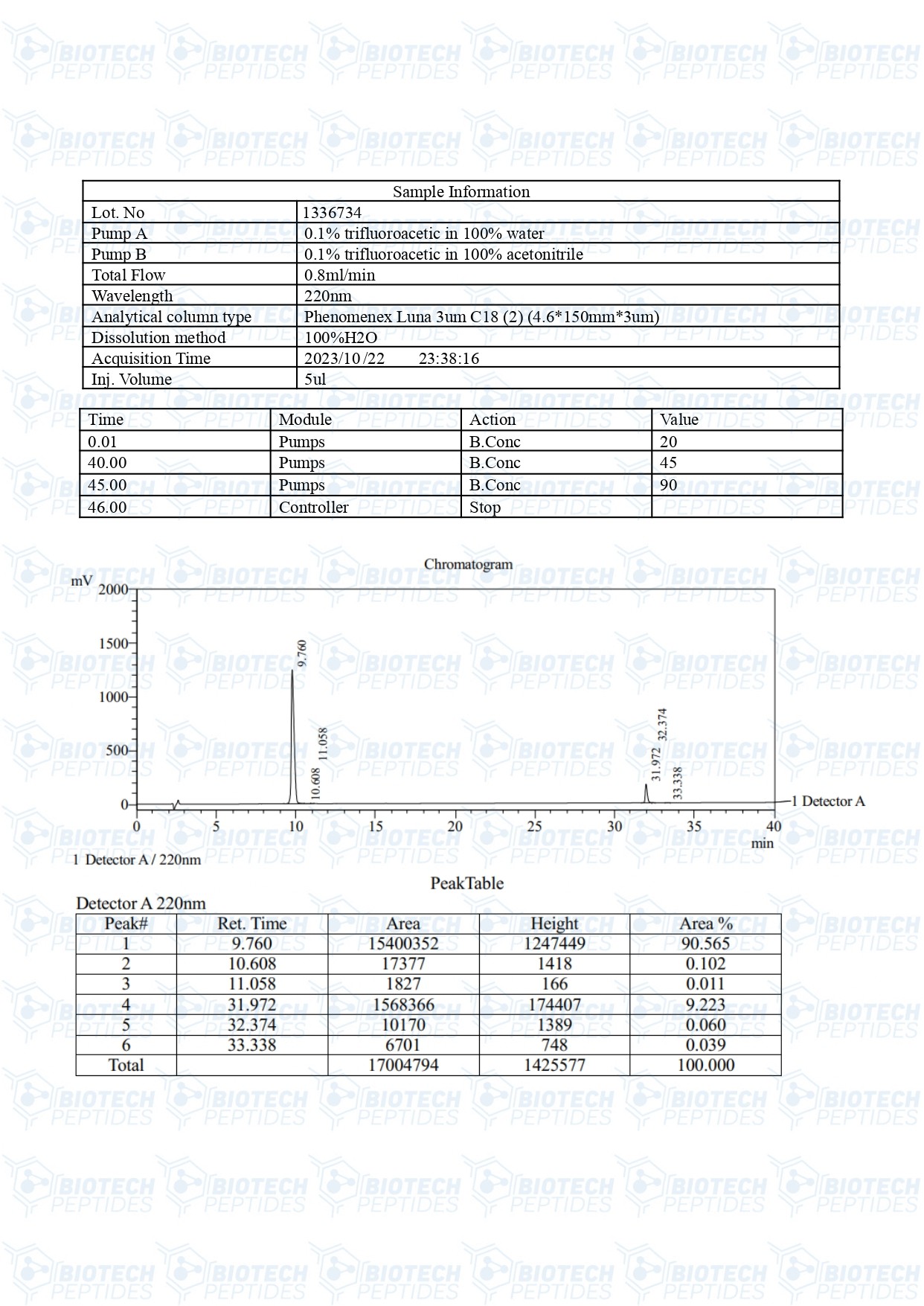 CJC-1295-Ipamorelin-10mg-LC
