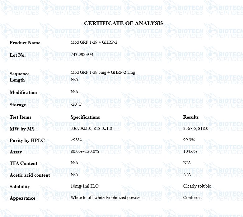 Certificate-of-Analysis-Mod-GRF-1-29-GHRP-2-Blend