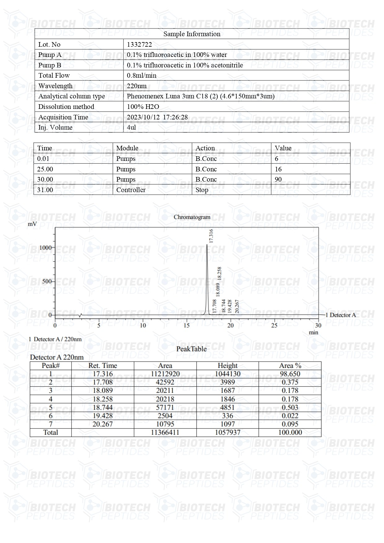 DSIP-5mg-LC