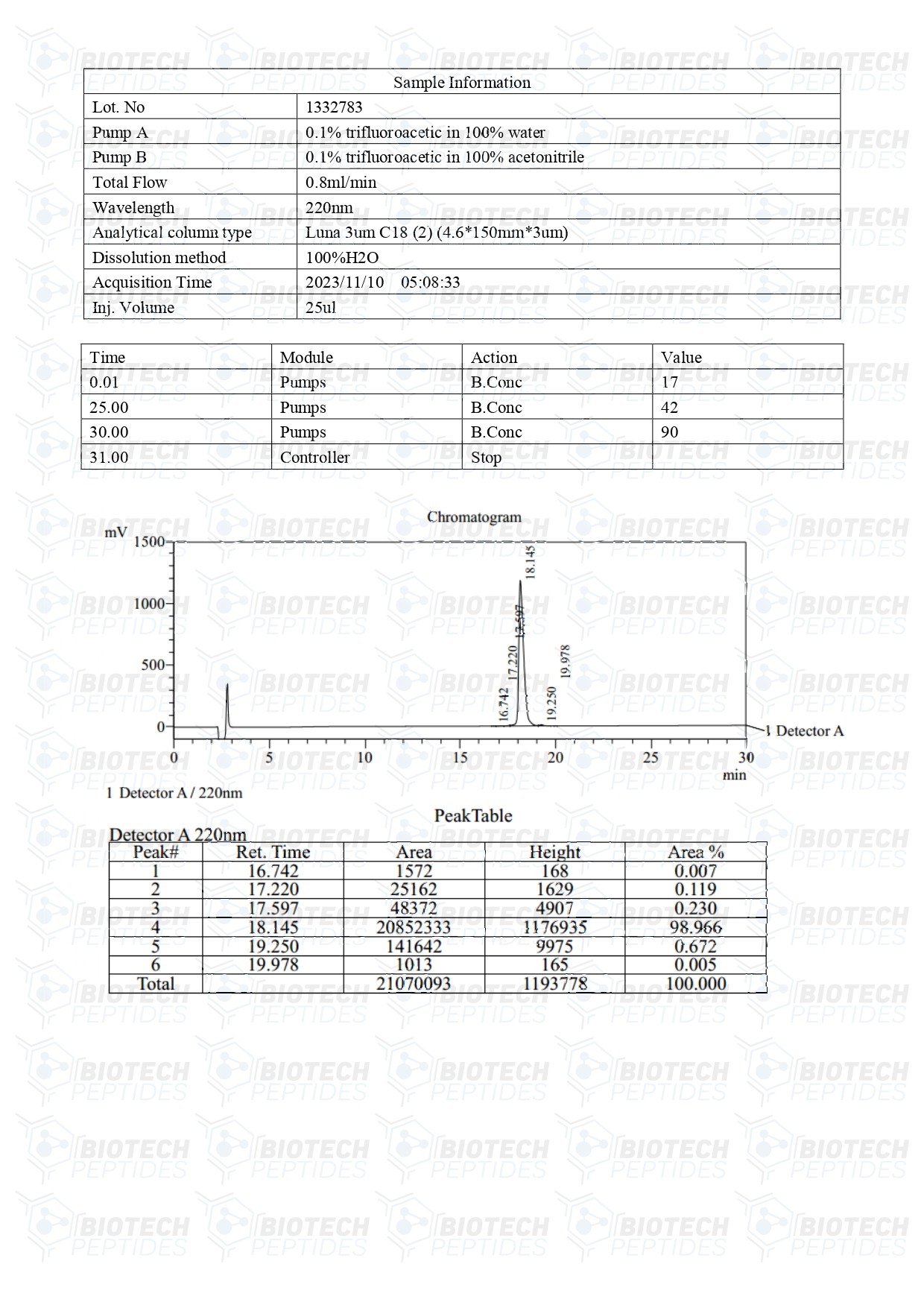 FOXO4-DRI-10mg-LC