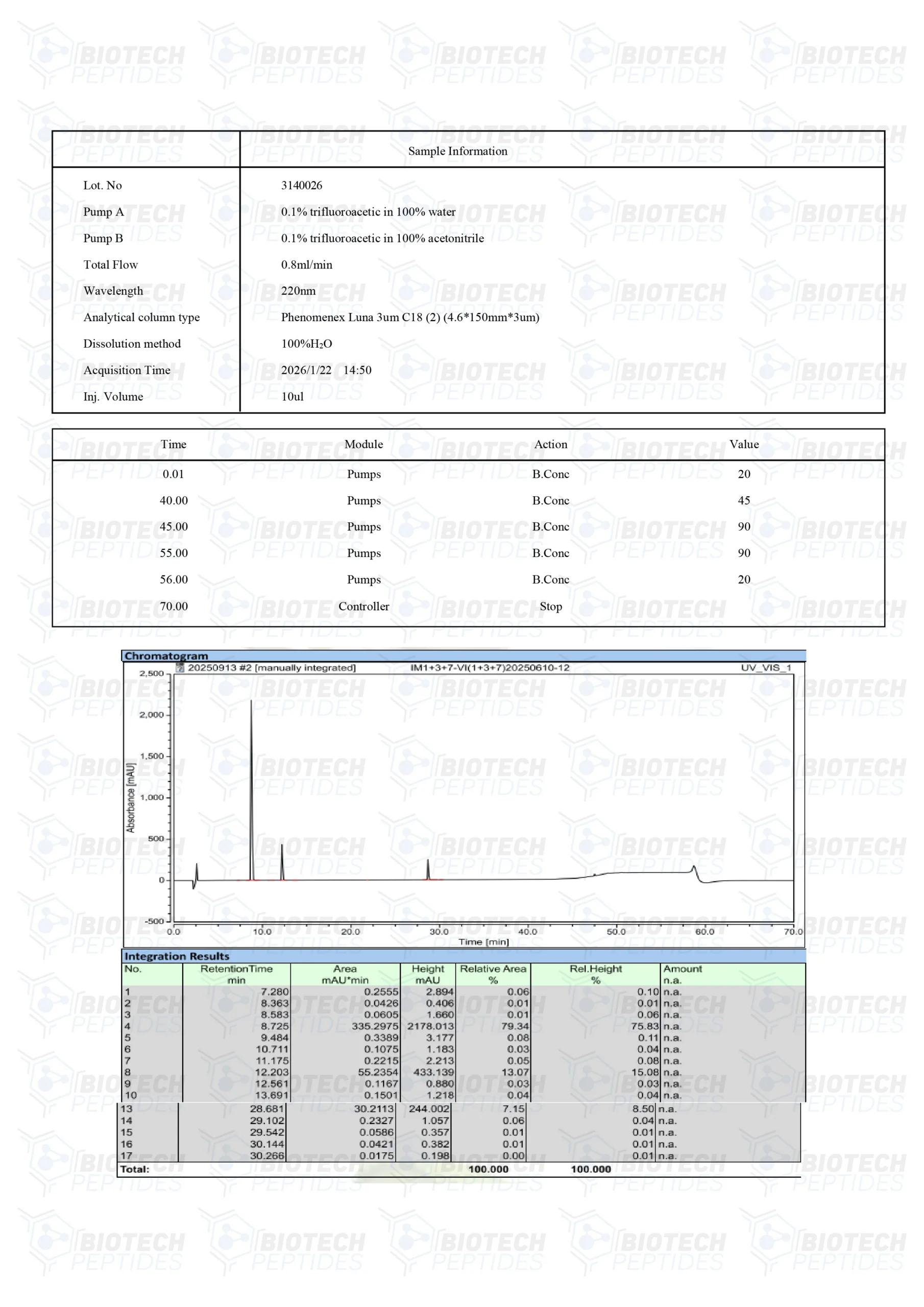 Fragment-176-191-CJC-1295-Ipamorelin-Blend-12mg-LC-scaled