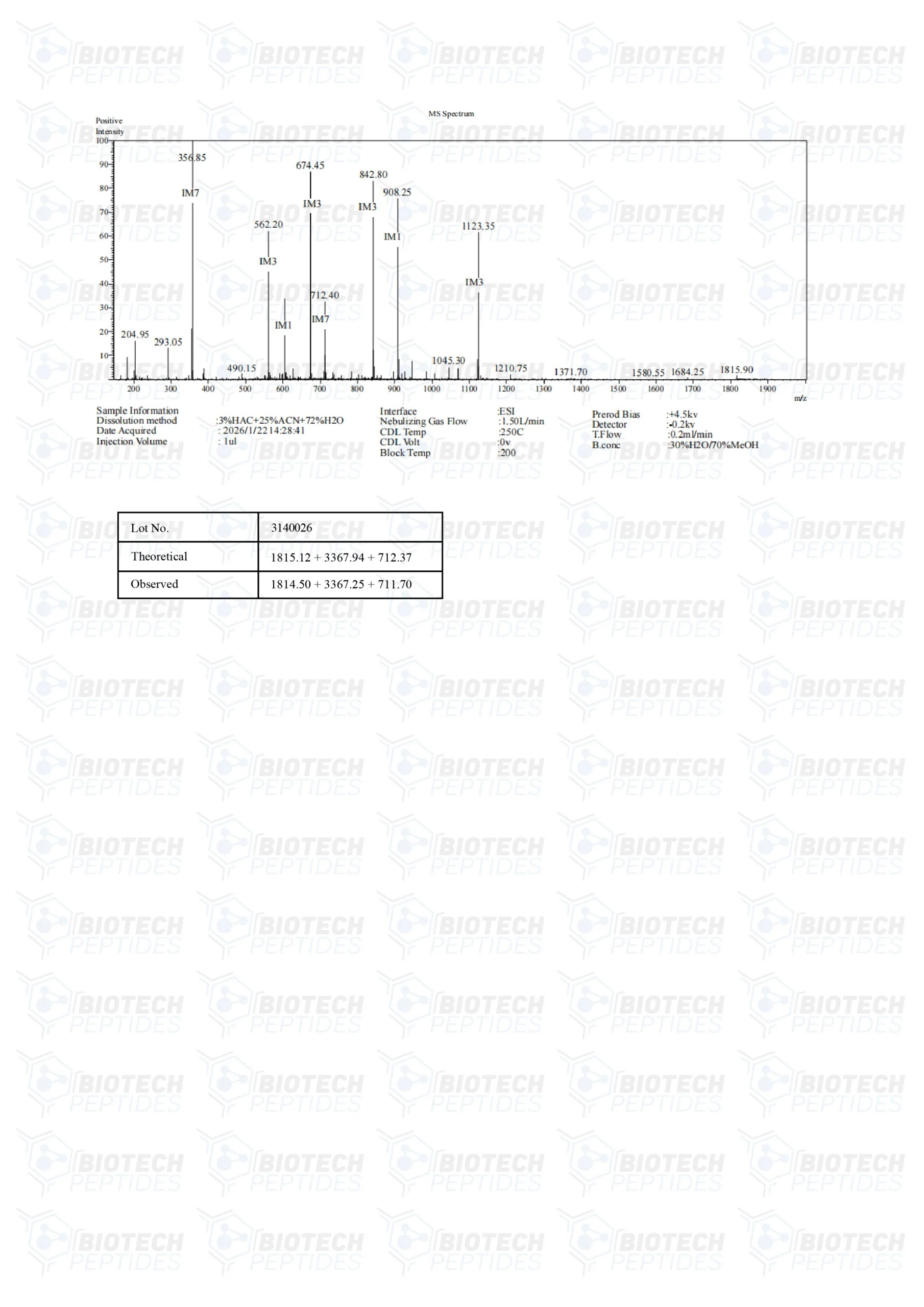 Fragment-176-191-CJC-1295-Ipamorelin-Blend-12mg-MS-scaled