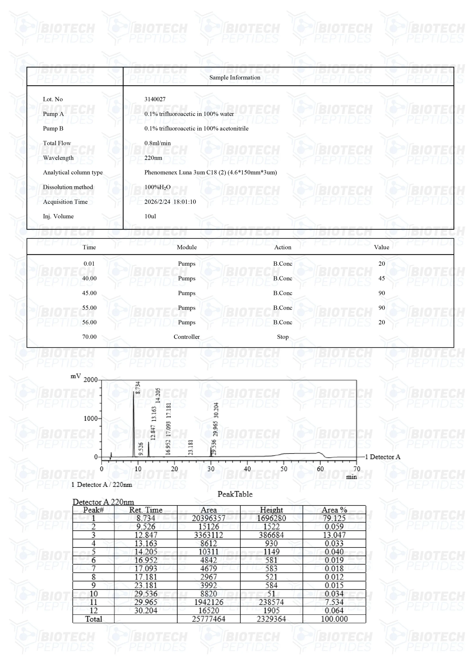 Fragment-176-191-Mod-GRF-1-29-Ipamorelin-Blend-12mg-LC-scaled