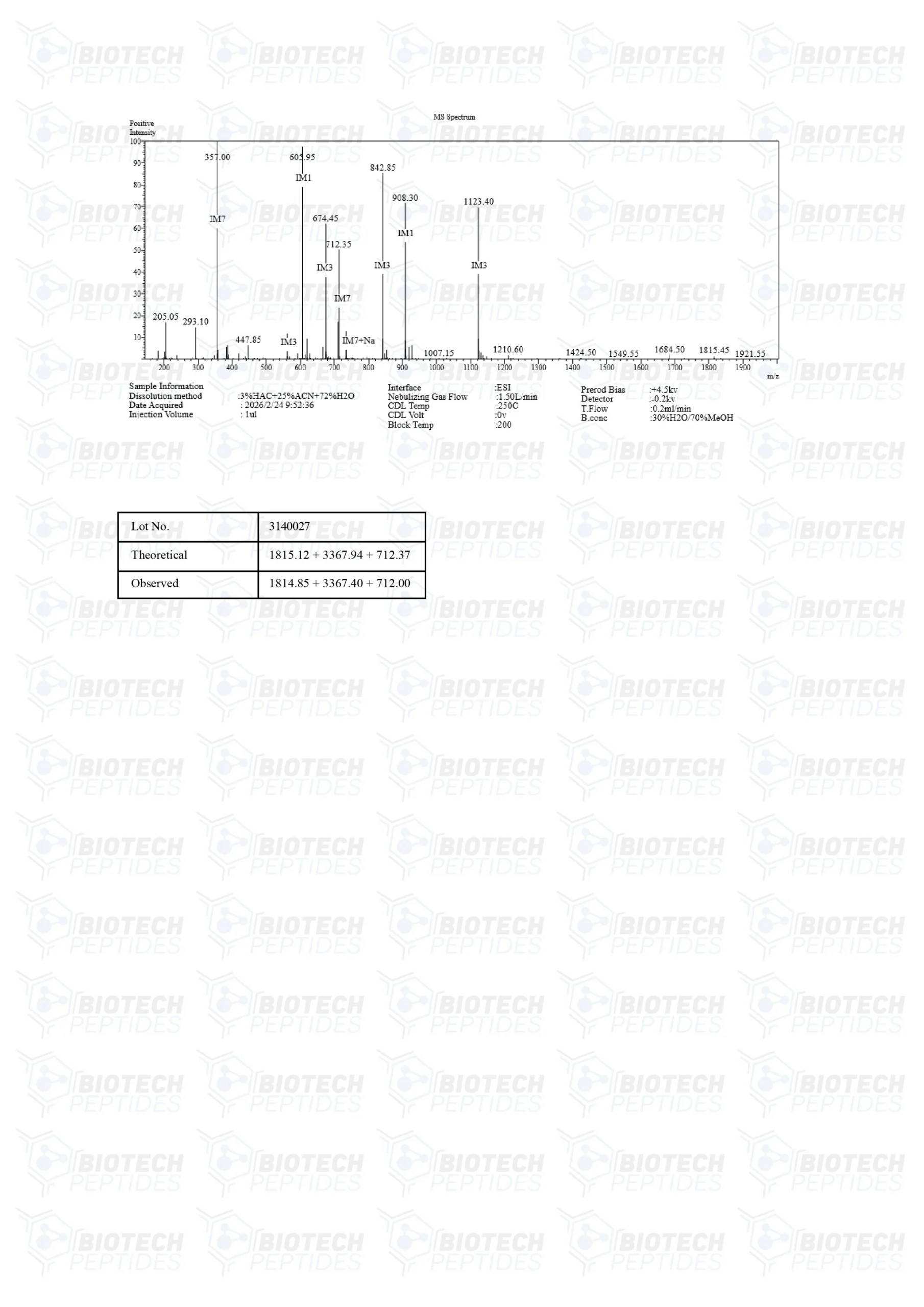 Fragment-176-191-Mod-GRF-1-29-Ipamorelin-Blend-12mg-MS-scaled