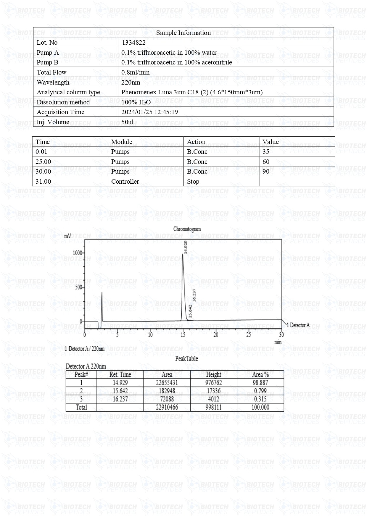 HPLC-LL-37
