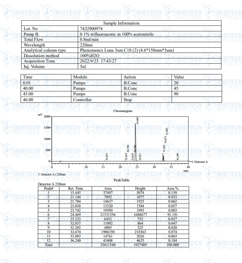 HPLC-Mod-GRF-1-29-GHRP-2-Blend-1