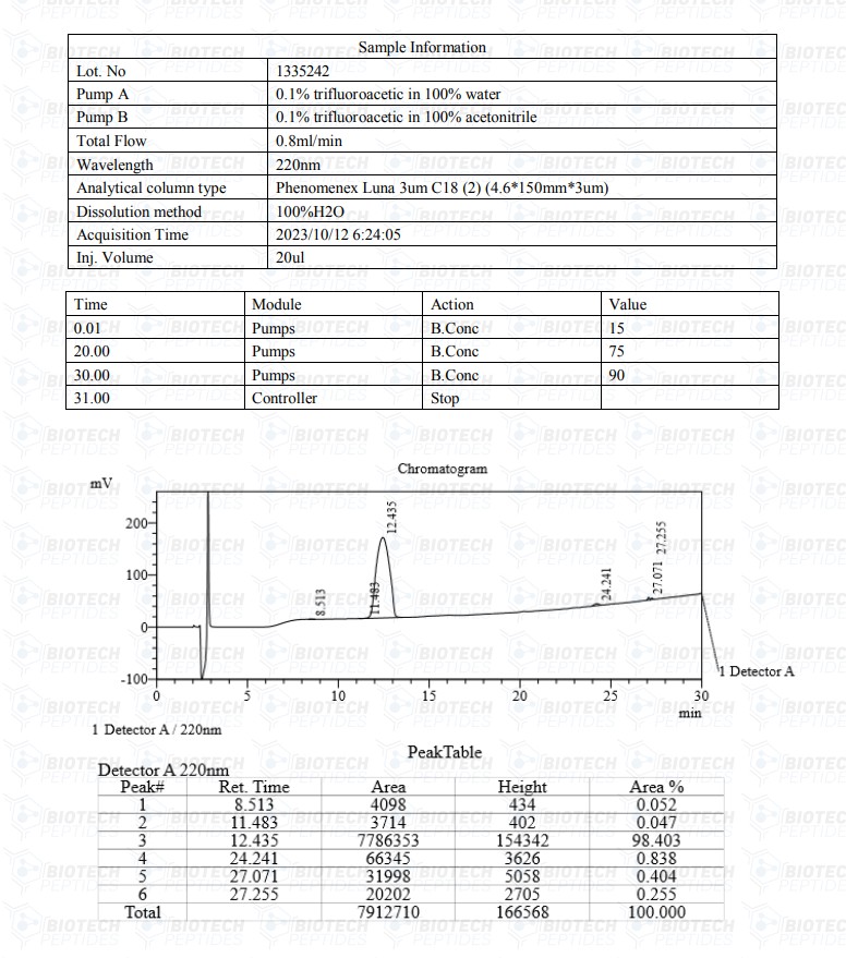 HPLC-PEG-MGF