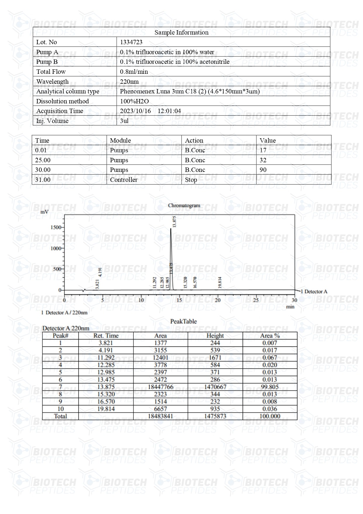 Ipamorelin-5mg-LC