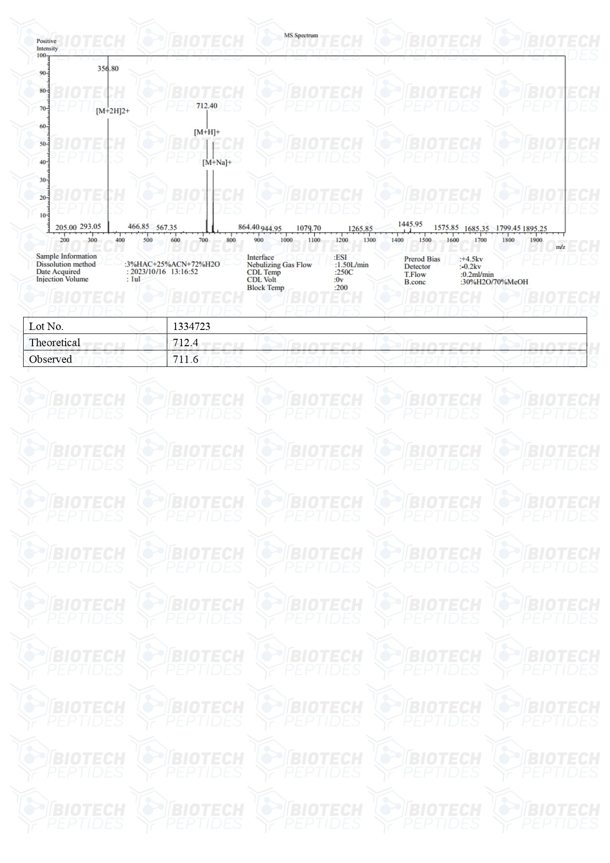 Ipamorelin-5mg-MS