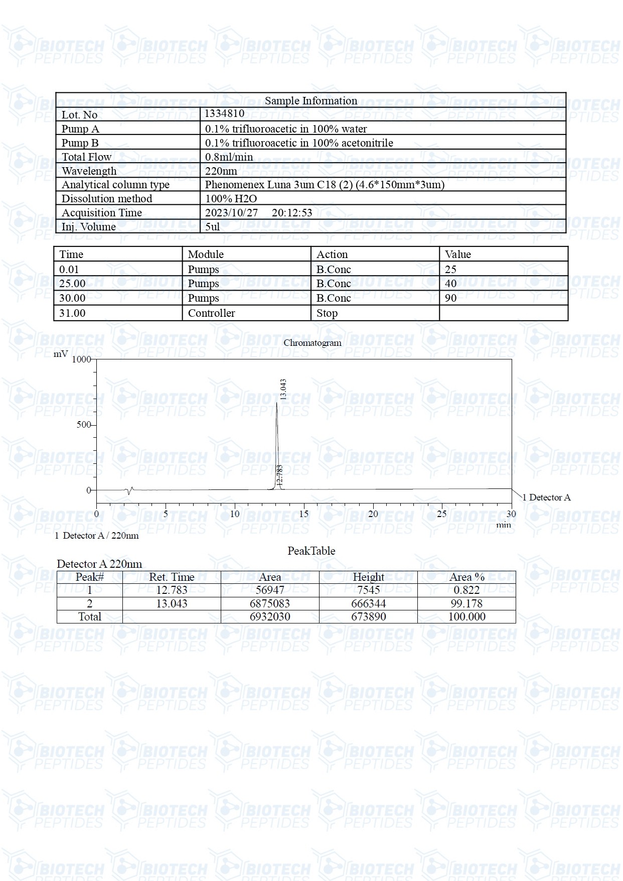 Kisspeptin-10-10mg-LC