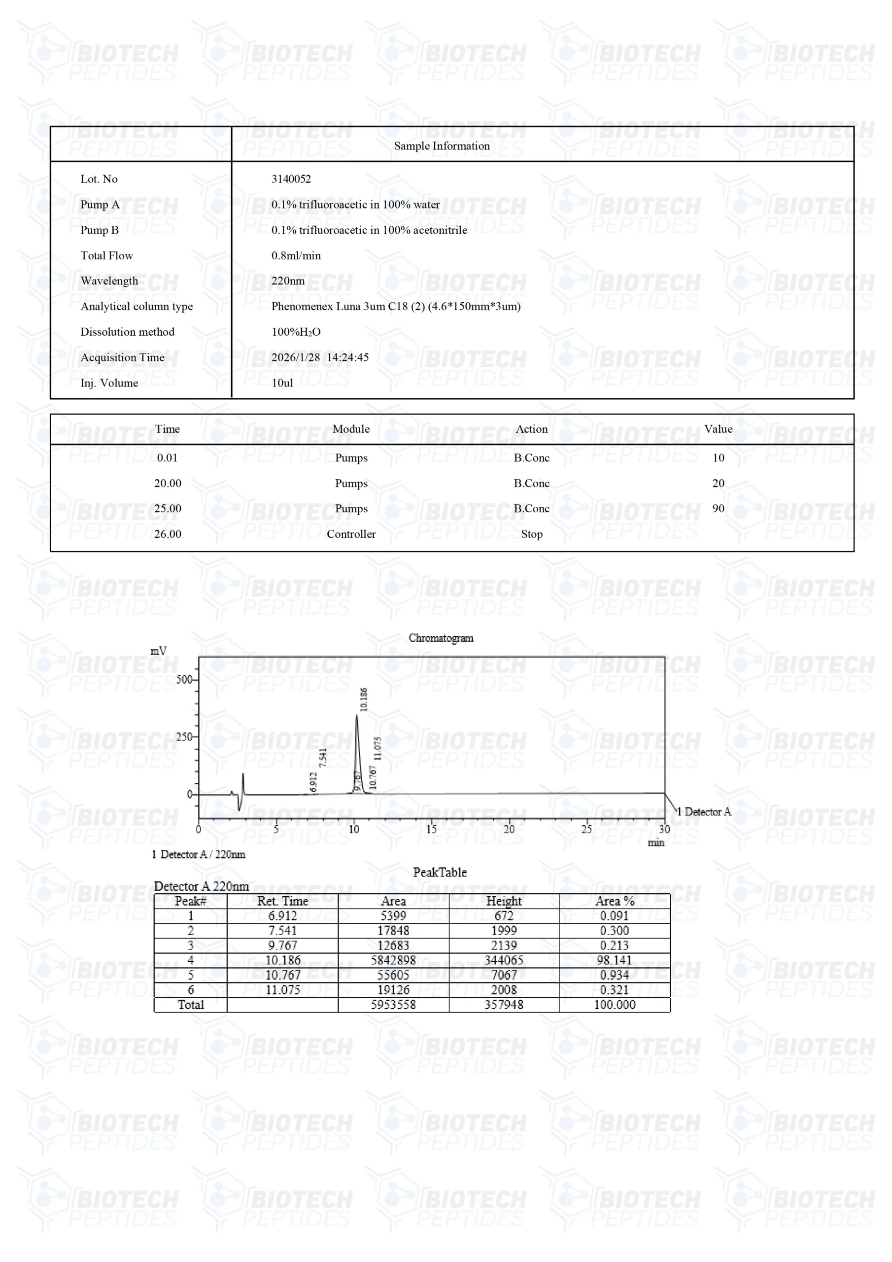MGF-Mechano-Growth-Factor-5mg-LC-scaled