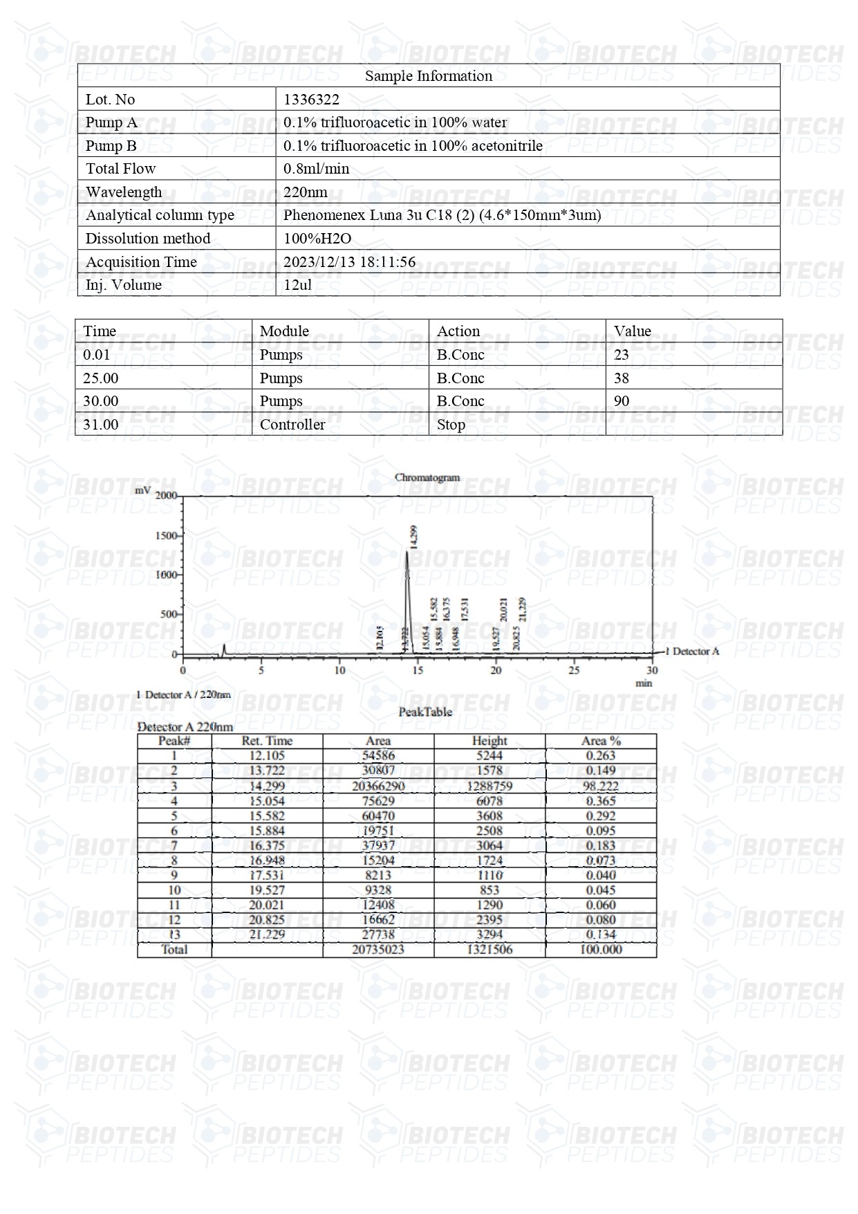 MOTS-c-10mg-LC