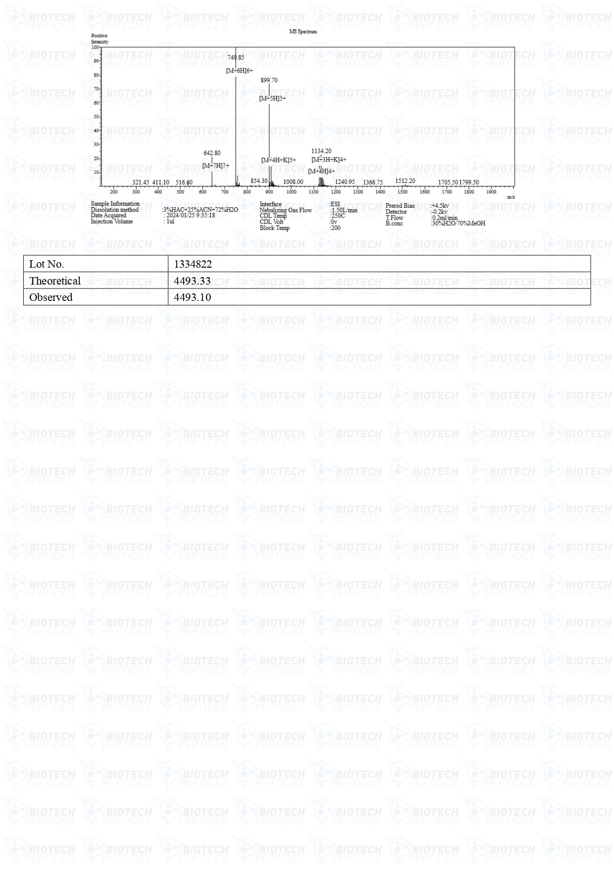 Mass-Spectrometry-LL-37