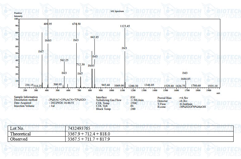 Mass-Spectrometry-Mod-GRF-1-29-GHRP-2-Blend