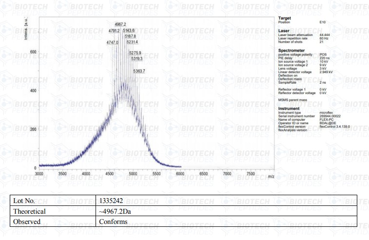 Mass-Spectrometry-PEG-MGF