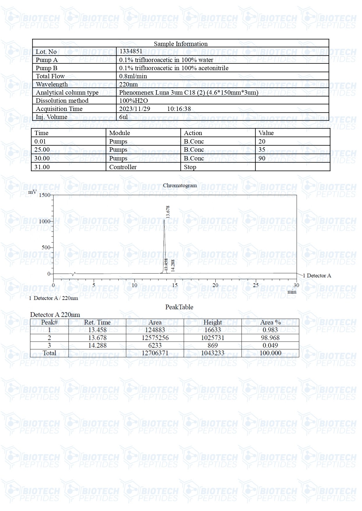 Melanotan-1-10mg-LC