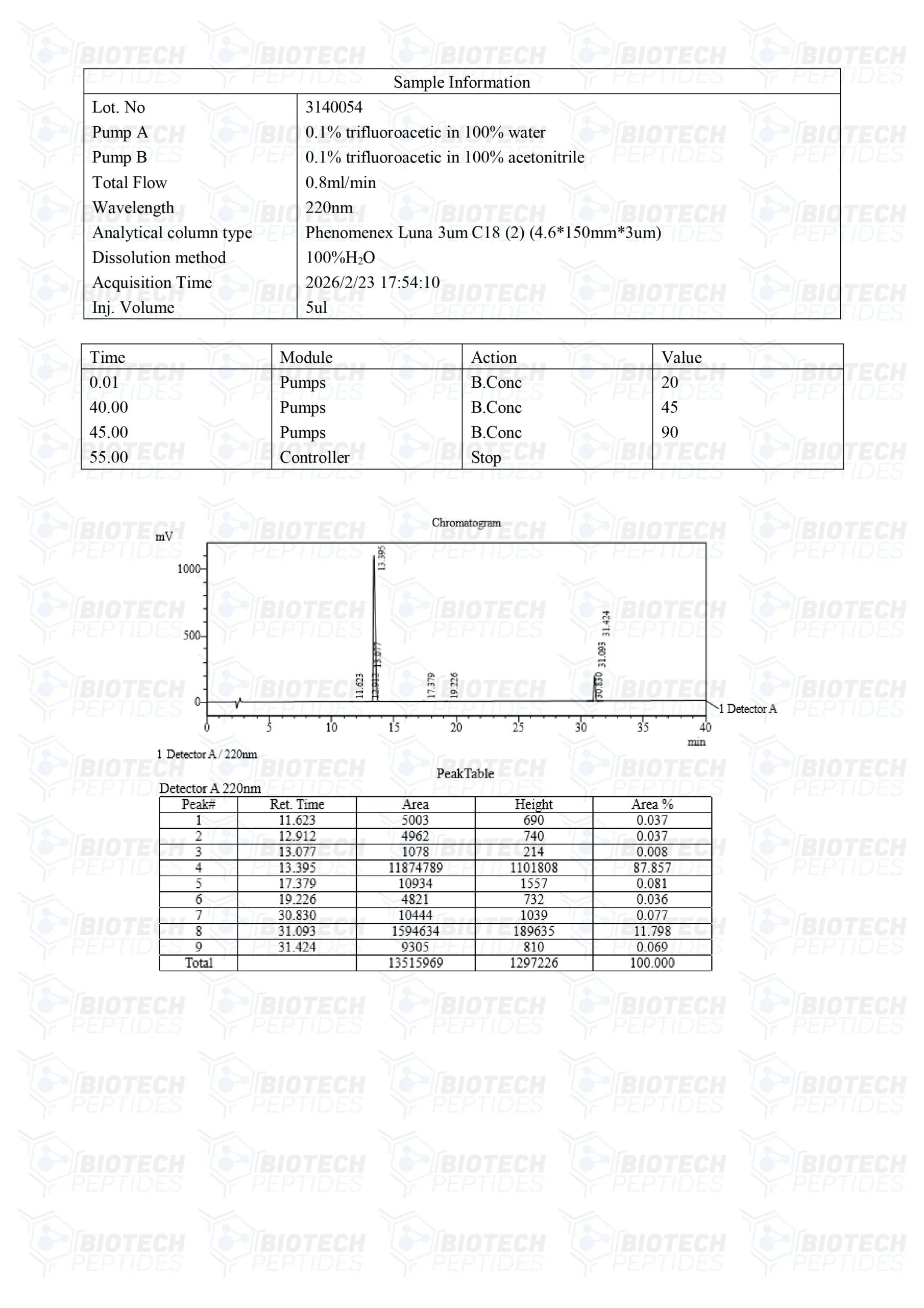 Mod-GRF-1-29-GHRP-6-10mg-LC-scaled