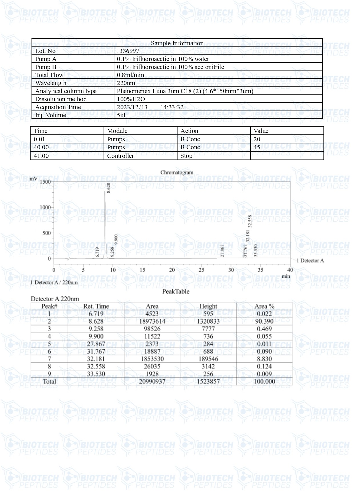 Mod-GRF-1-29-Ipamorelin-10mg-LC