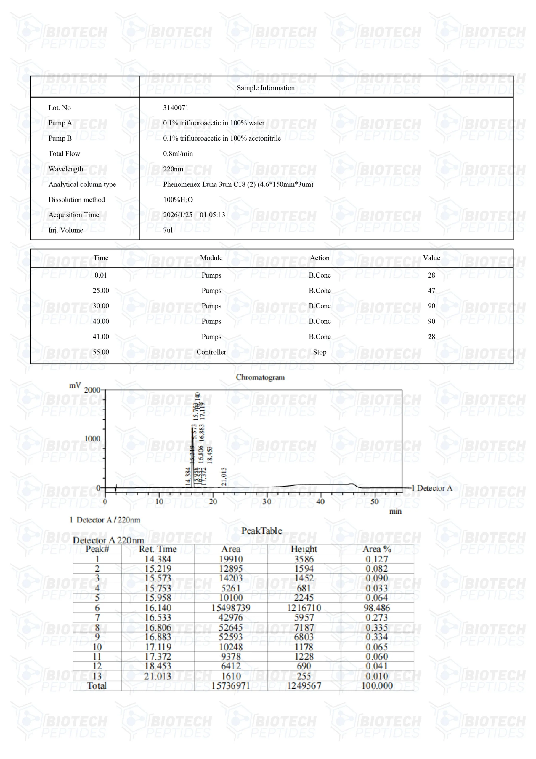 PNC-27-5mg-LC-scaled