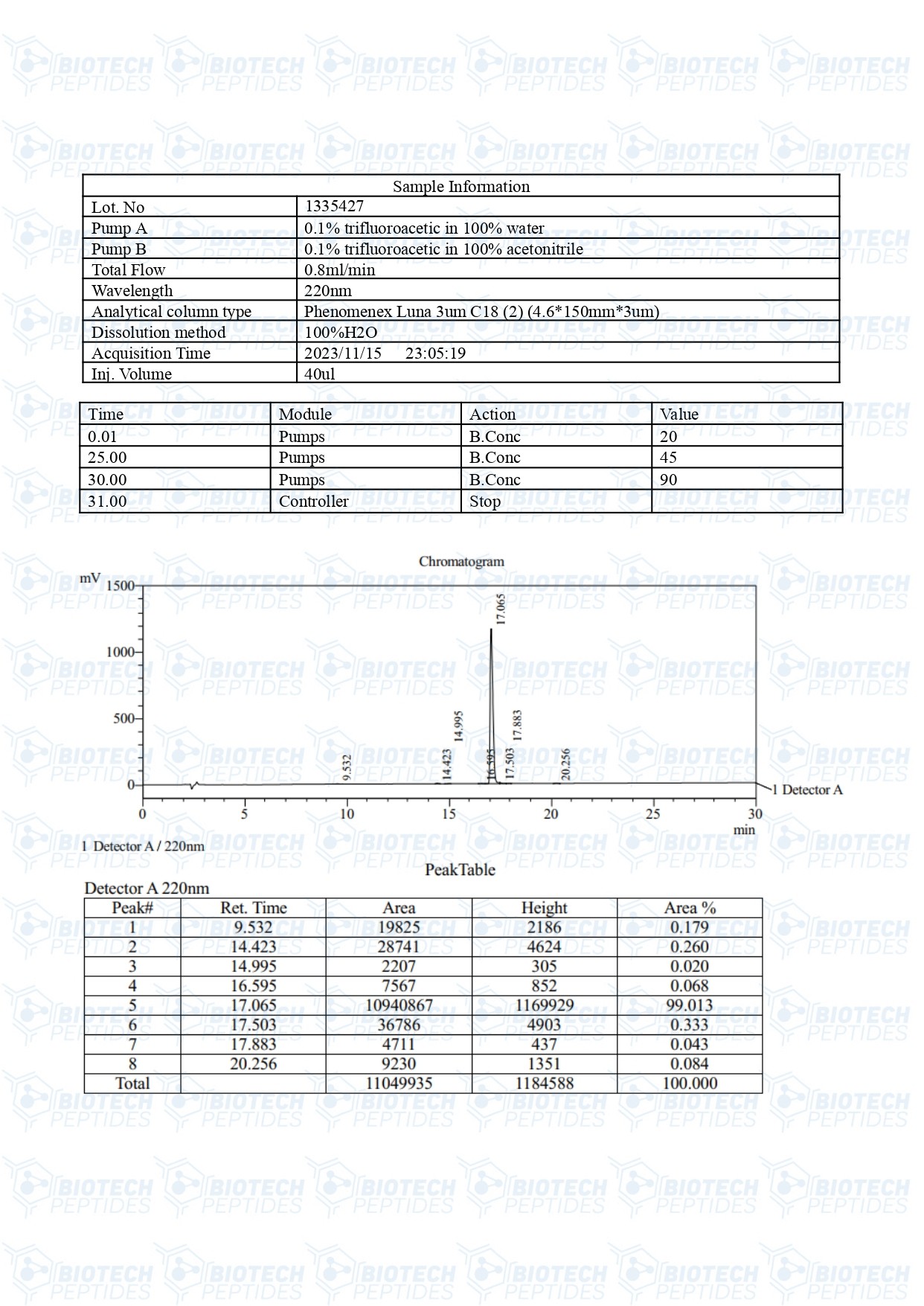 PT-141-10mg-LC
