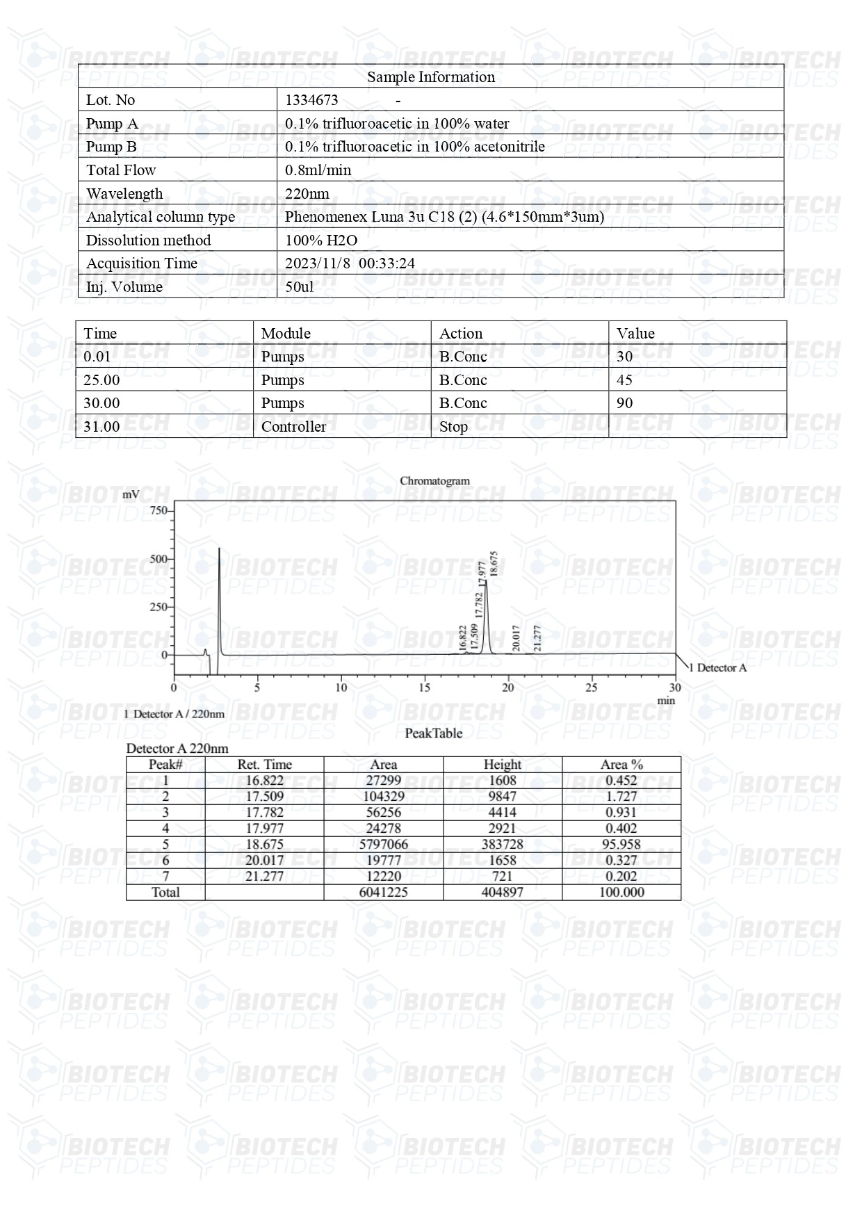 Receptor-Grade-IGF-1-LR3-1mg-LC