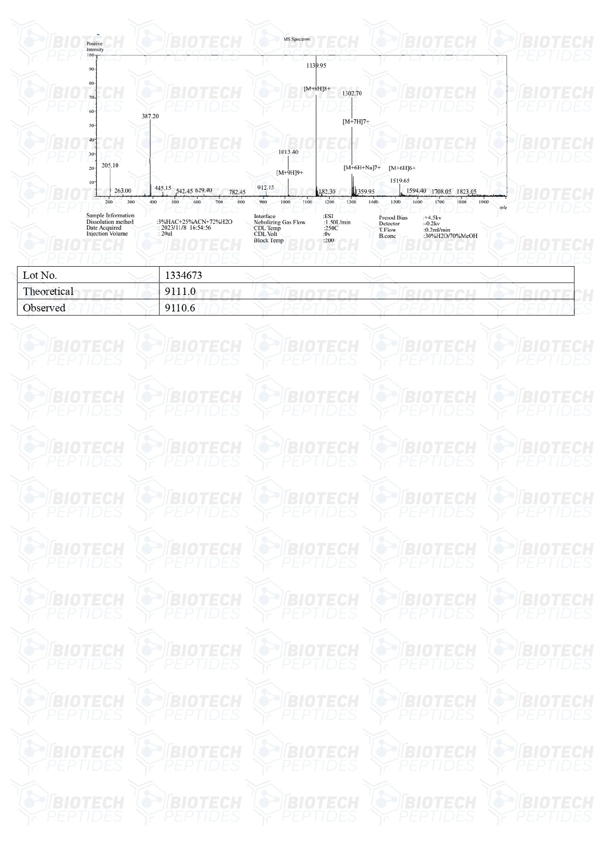 Receptor-Grade-IGF-1-LR3-1mg-MS