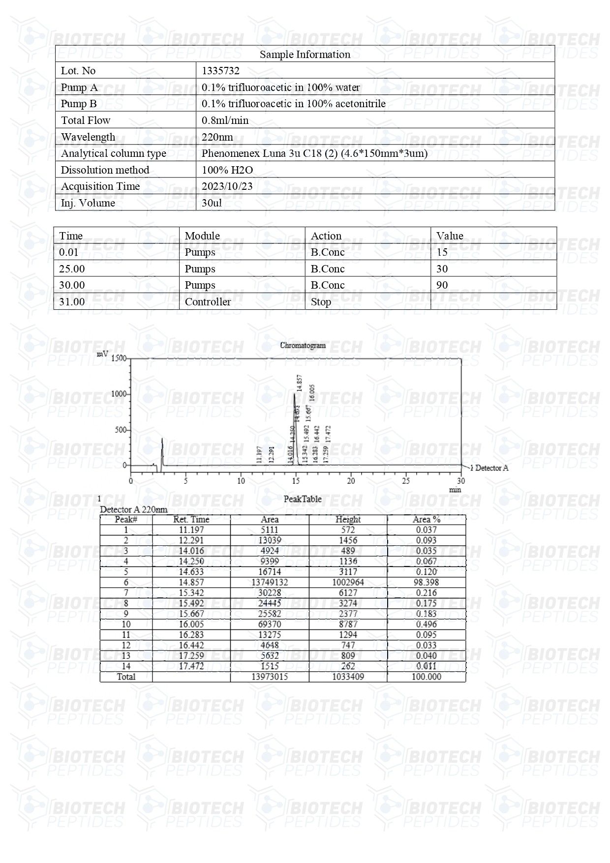 TB-500-10mg-LC