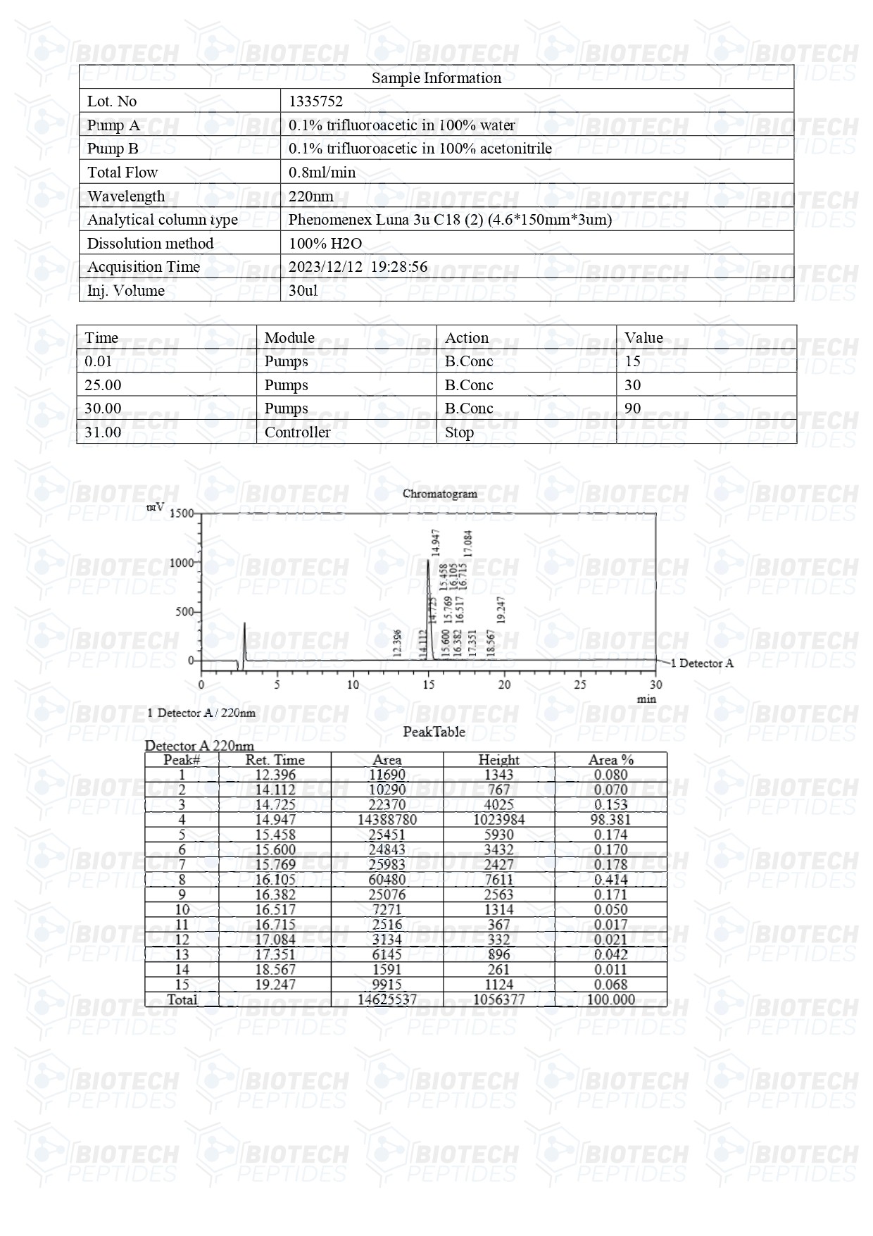 TB-500-Thymosin-Beta-4-5mg-LC