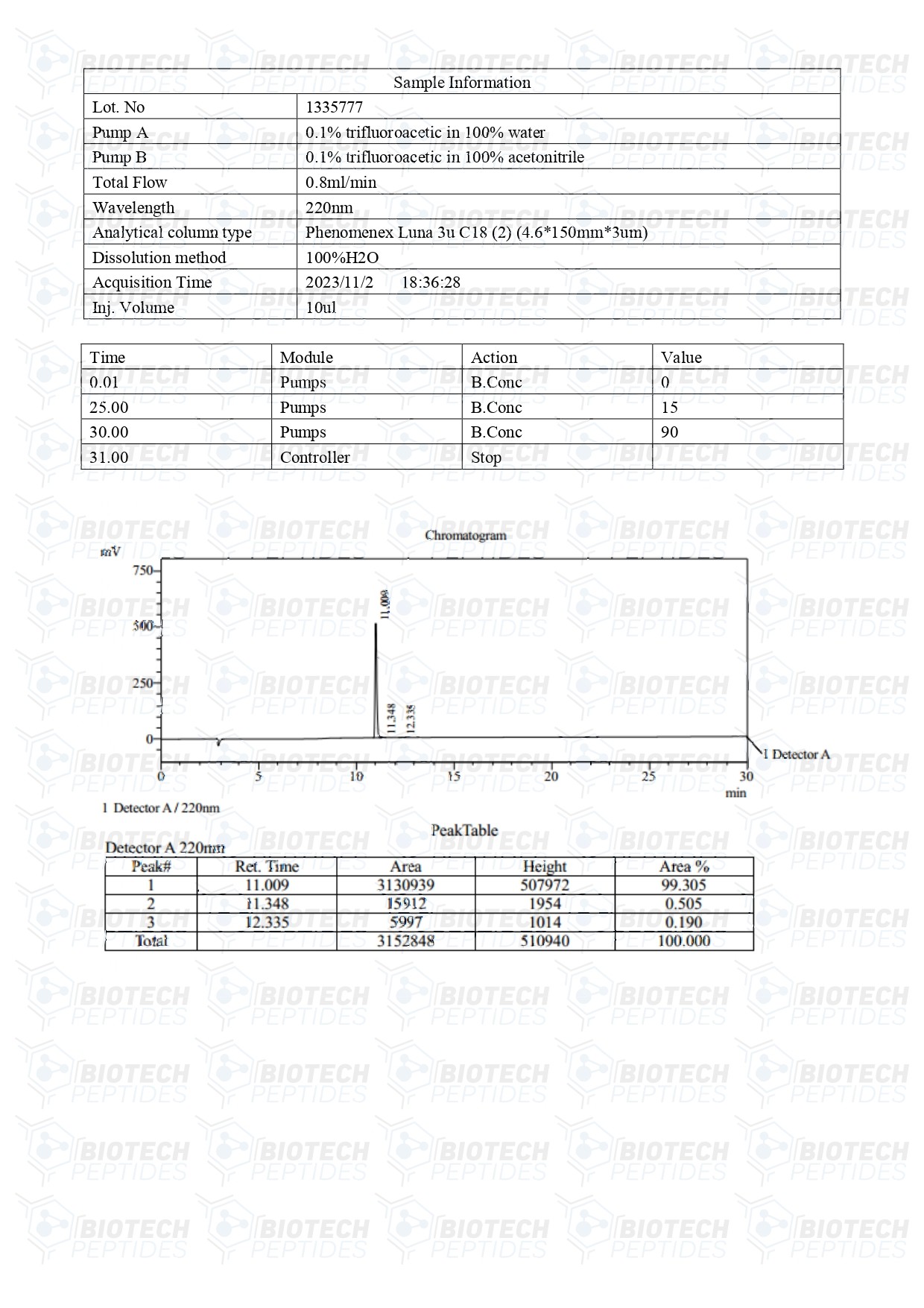 Thymalin-25mg-LC